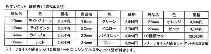 円すいロット