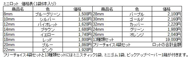 ミニロット